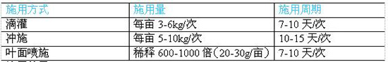 佳怡农大量元素水溶肥15-5-35+Ca+Mg+TE-金刚生物2