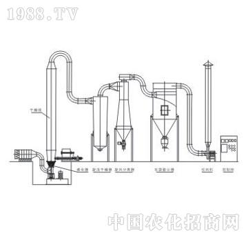 金江-QFG-800强化沸腾干燥机
